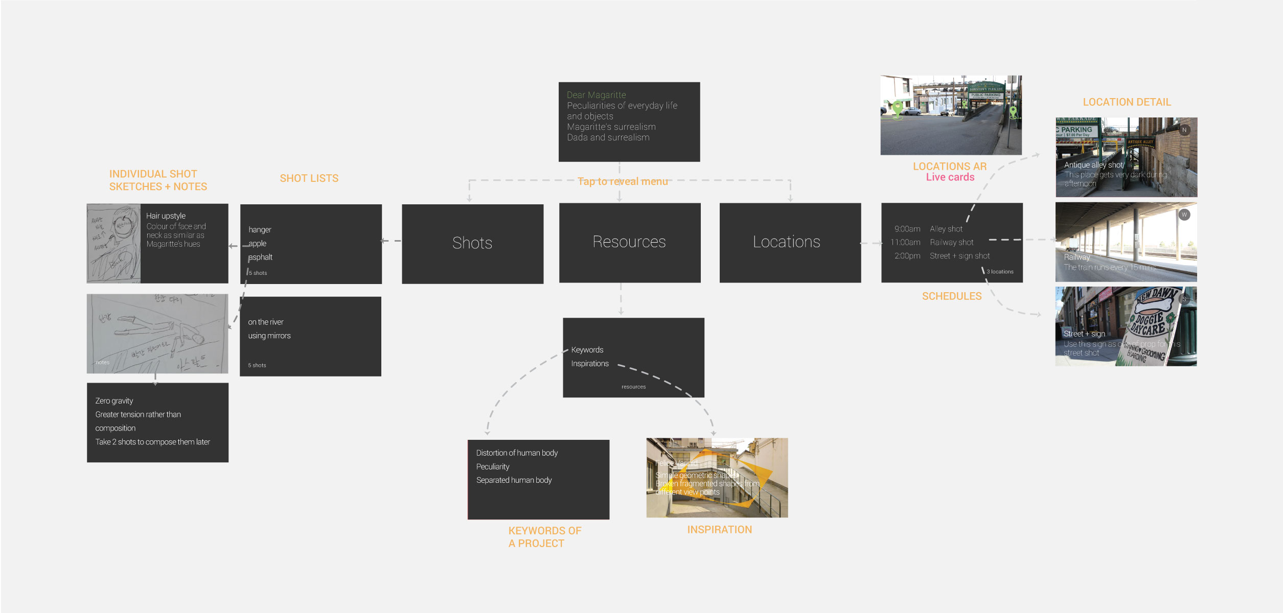 Glass application timeline