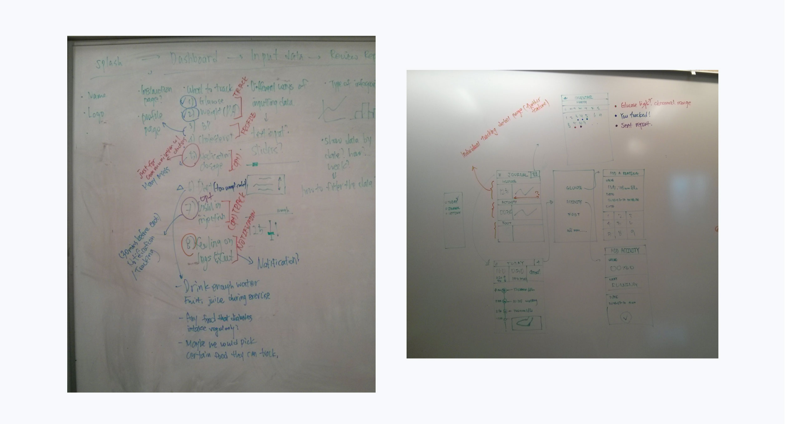 GoalEasy whiteboard sketches